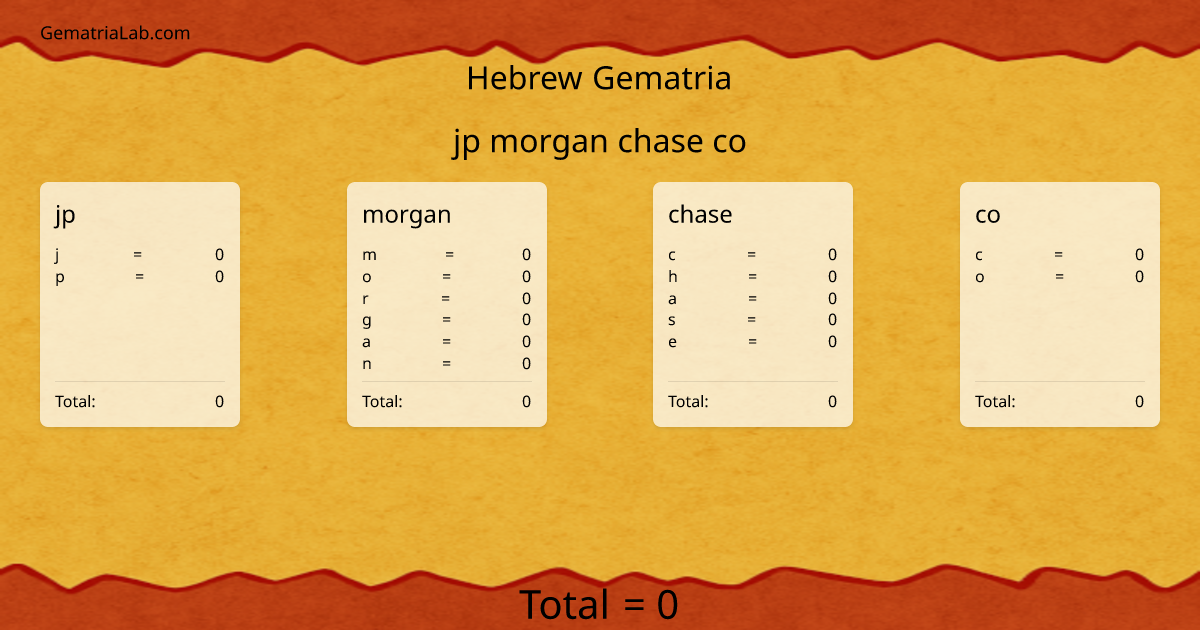 jp morgan chase co in hebrew Gematria